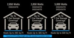 King Electrical EKB Garage/Shop Heater 240/208 V 3850 W 13 King Electrical EKB Garage/Shop Heater 240/208 V 3850 W -Fireplace Specialty Store king electrical ekb garage shop heater 240 208 v 3850 w 90