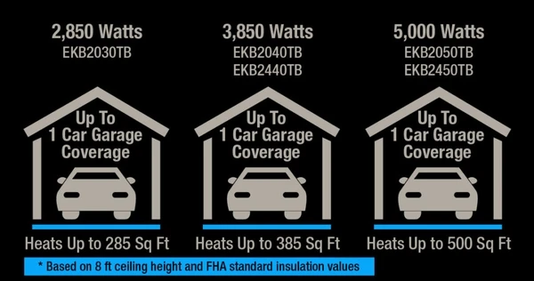 King Electrical EKB Garage/Shop Heater 240/208 V 3850 W 8 King Electrical EKB Garage/Shop Heater 240/208 V 3850 W - Image 6
