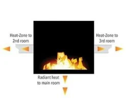 Majestic Heat-Zone Kit